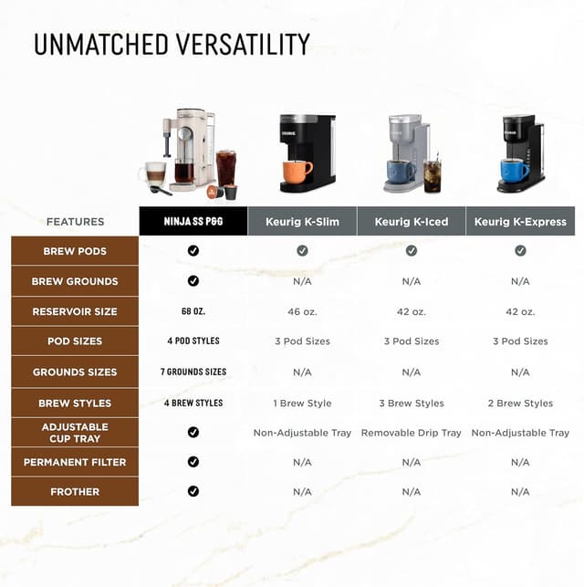 Thumbnail 6 de Ninja Pod & Grounds PB055AST 68-oz. Reservoir Coffee Maker