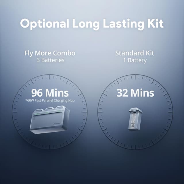 Thumbnail 5 de Potensic ATOM 2 Fly More Combo 96 Min Flight