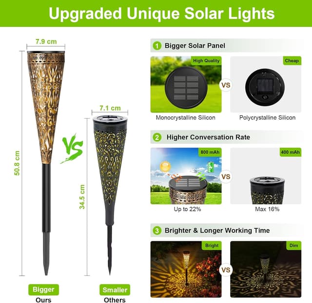 Detalle de GEARLITE Solarlampen für Außen Garten (4er-Set) mit Warm-/Weiß-LED und IP65