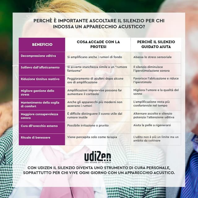 Thumbnail 1 de Udivita UdiZen Astral tappi 40 dB