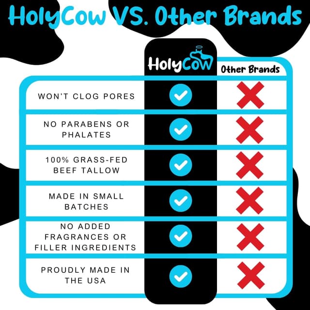 Detalle de HolyCow 100% Grass Fed Beef Tallow Whipped Tallow Balm (Unscented/Herb-Infused) with Organic Jojoba Oil