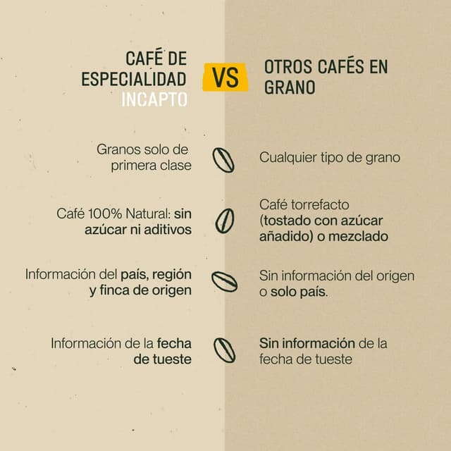 Thumbnail 3 de Incapto Café En Grano Rwanda 1kg ☕️ Especialidad SCA 86