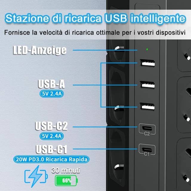Detalle 1 de TOPREK Ciabatta Multipresa Verticale con 12 prese ITA 10/16A, Schuko e 5 porte USB (2 USB-C 20W PD + 3 USB-A) con cavo 2 m