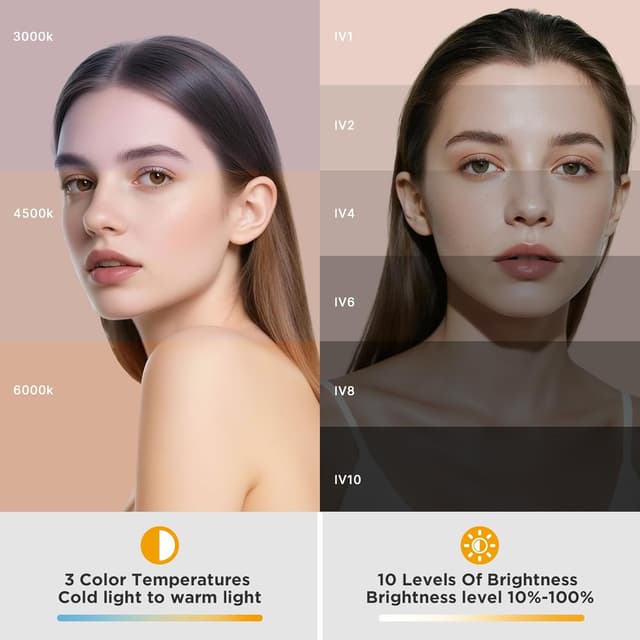 Thumbnail 1 de AiQInu Selfie Licht 128 LED