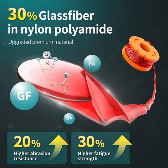 Detalle 2 de YWTESCH 10 Päckchen Ersatz-Rasentrimmer-Spule (für WORX 20V, 1,65 mm / 3 m) inkl. 2 Kappendeckeln