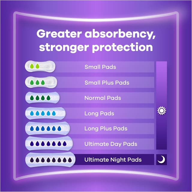 Thumbnail 3 de Always Discreet Incontinence Pads Long 80 pack 🩺