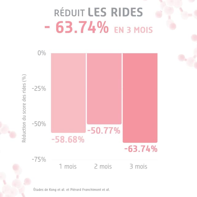 Detalle de Coffret sérum au rétinol Visage Femme Elemental Care (1 sérum + 5 ampoules) – soin anti-âge et sébum