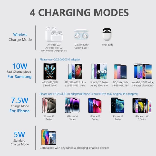 Detalle 2 de yootech Wireless Charger Fast Pad for iPhone and Galaxy