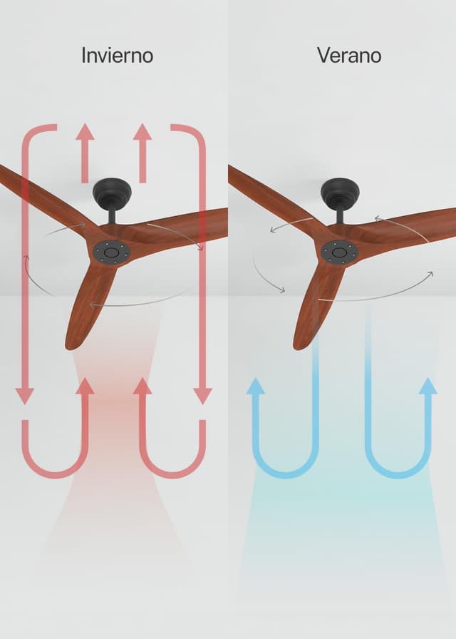 Detalle 2 de Create Wind Century ventilador de techo