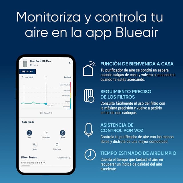 Thumbnail 6 de BLUEAIR 511i Max 🌬️, Purificador de aire eficiente para hogar