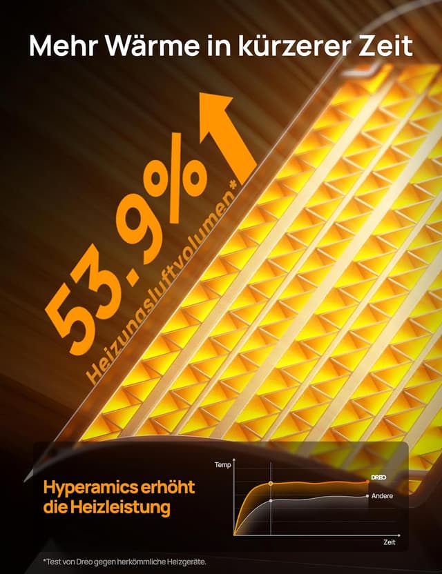 Detalle 2 de Dreo Heater 316 1500W Heizlüfter mit Thermostat