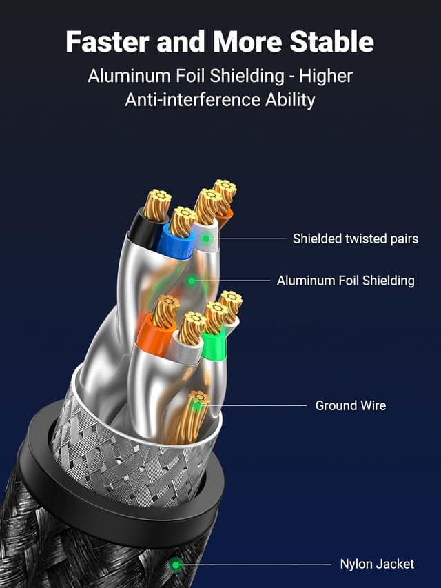 Detalle 2 de UGREEN Ethernet Cable Cat 8 3m LAN