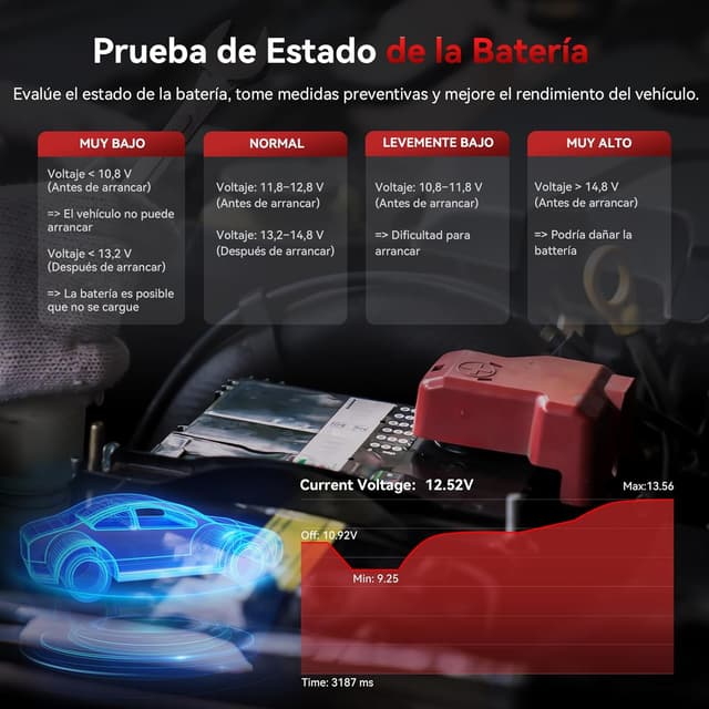 Thumbnail 5 de iCarsoft FR V2.0 OBD2 diagnóstico multimarca para Renault y más