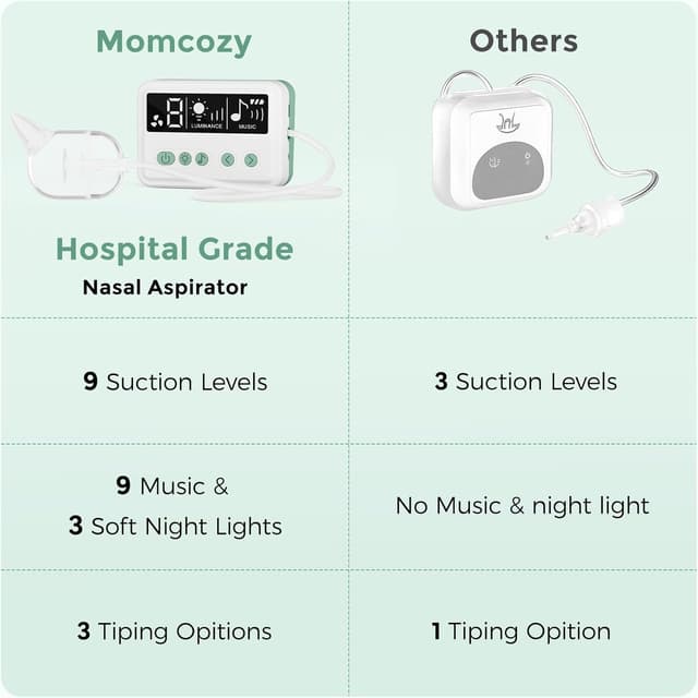 Thumbnail 4 de Momcozy Nasal Aspirator 70 KPa for Baby 👶