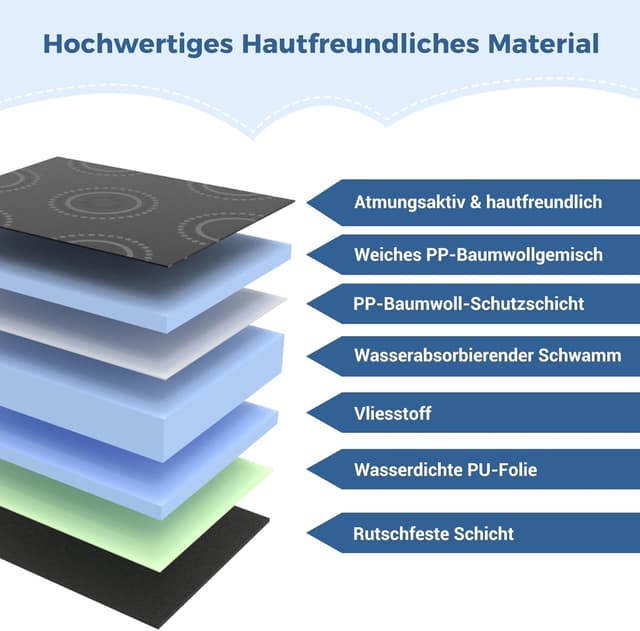 Detalle de INFANZIA Schutzunterlage für Töpfchentraining 6 Monate–4 Jahre