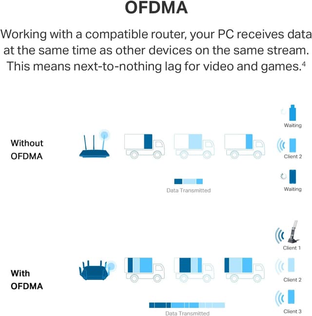 Thumbnail 5 de TP-Link Archer TX21UH AX1800 USB WiFi 6 Adapter