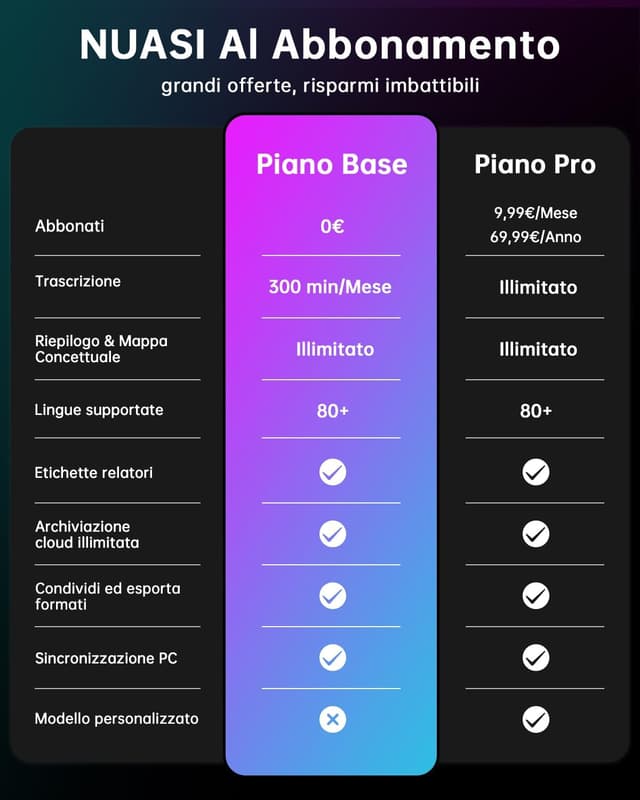 Thumbnail 6 de NUASI A5 Registratore Vocale 32GB