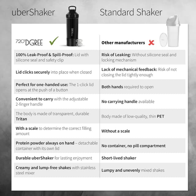 Detalle de 720°DGREE uberShaker Shaker Protéiné 550 ml avec compartiment à poudre – étanche, Tritan sans BPA