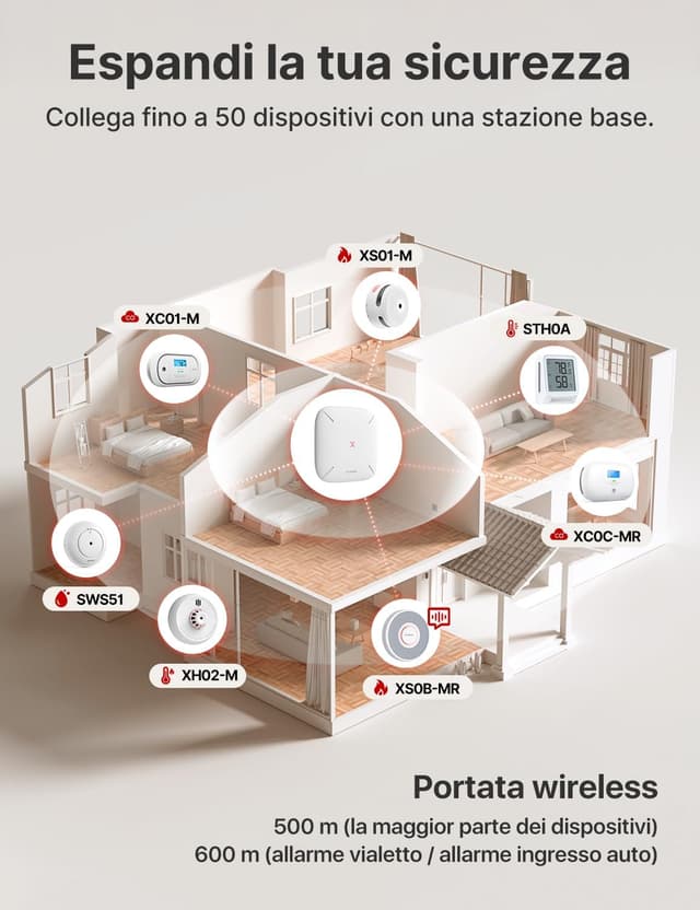 Detalle 2 de X-Sense SBS50 hub smart home Wi-Fi 2,4 GHz