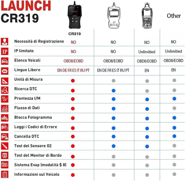 Detalle de LAUNCH CR319 OBD2 Scanner per diagnosi auto: lettore codici errore OBDII universale