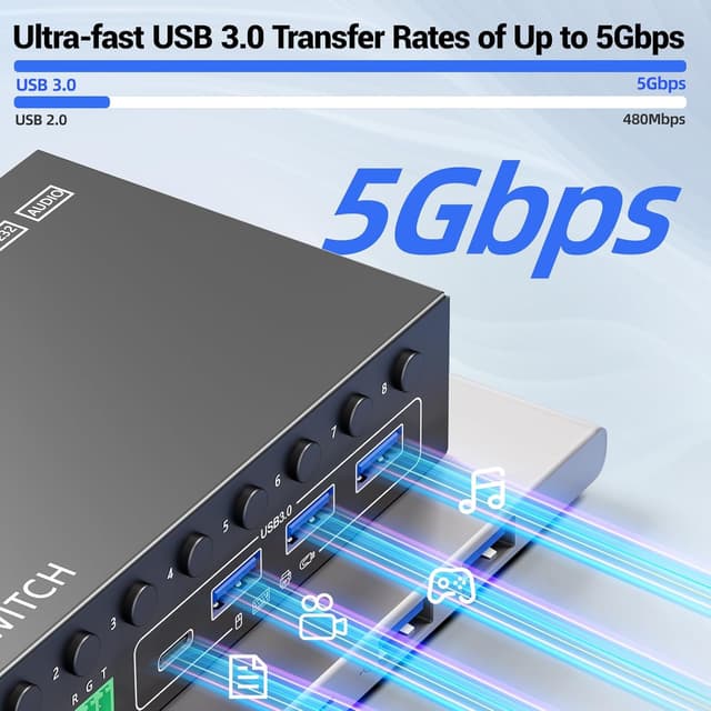 Thumbnail 6 de MLEEDA USB 3.0 Switch 4 PC — USB-KVM Umschalter