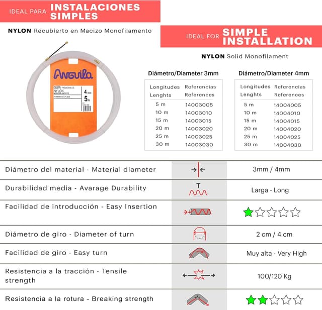 Detalle 2 de Kabelführung Anguila 5 m 4 mm