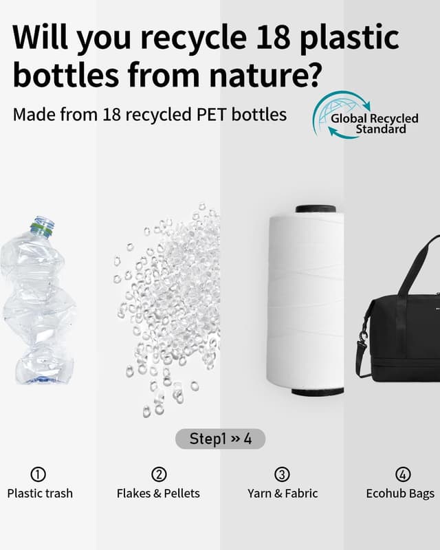 Detalle de ECOHUB for Ryanair Cabin Bags 40x30x20cm expandable underseat bag with wet pocket (Black)