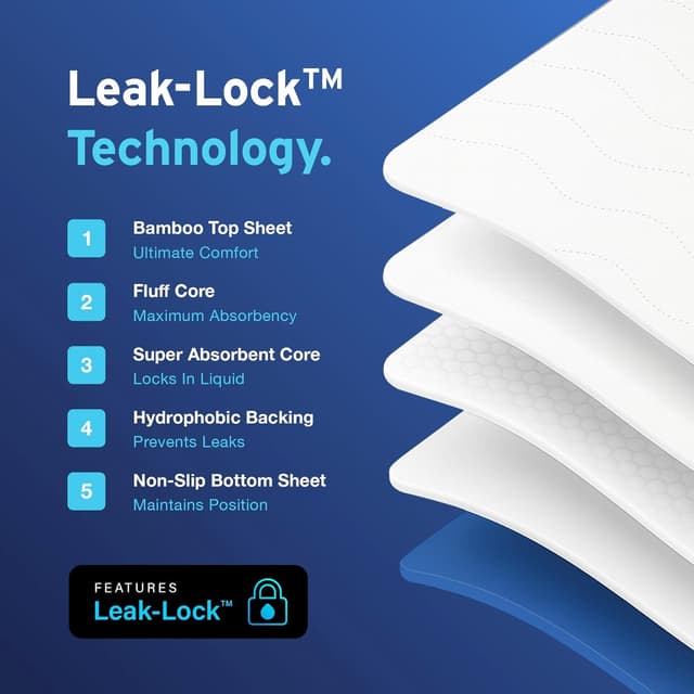 Thumbnail 4 de AYDMED Premium Bamboo Reusable Bed Pads 3000ml