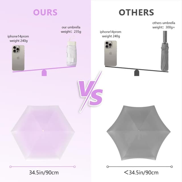 Detalle de Aolso Mini Ombrello pieghevole da viaggio ultraleggero con UPF>50+ per sole e pioggia