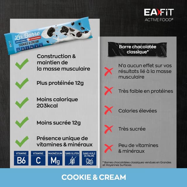 Detalle 2 de EAFIT La Barre Protéines Vitamines Cookies & cream – Présentoir de 24 barres