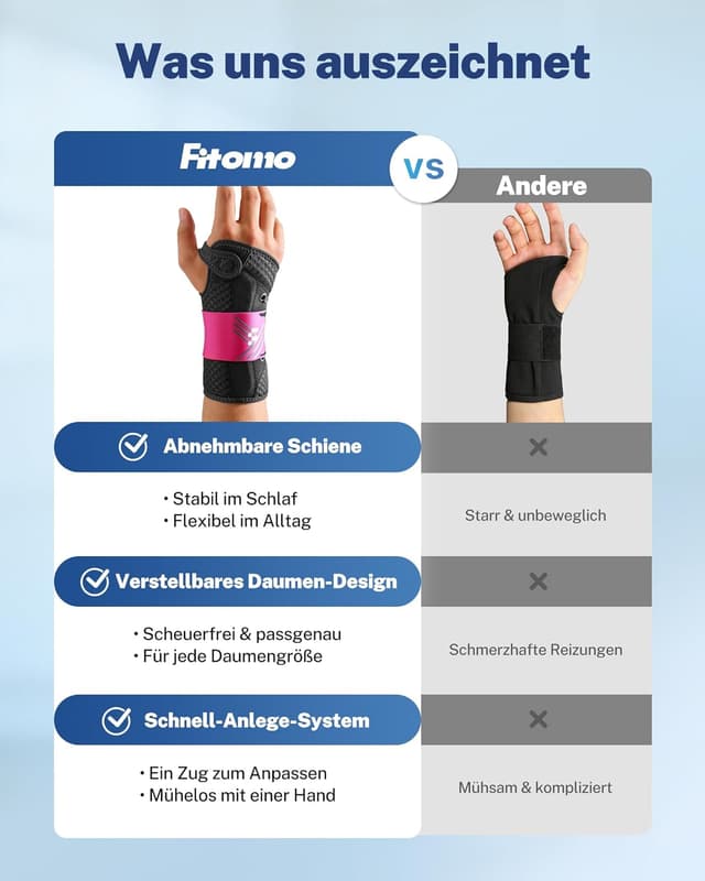 Thumbnail 6 de Fitomo Handgelenkstütze rechts mit Metallschiene & Daumen-Design gegen Reibung (L/XL)