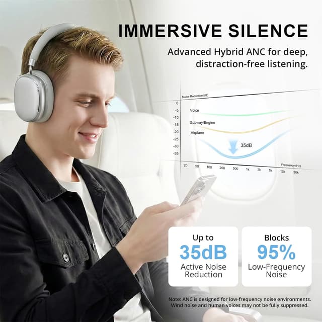 Detalle de FOFUN NC95 cuffie wireless Bluetooth 6.0