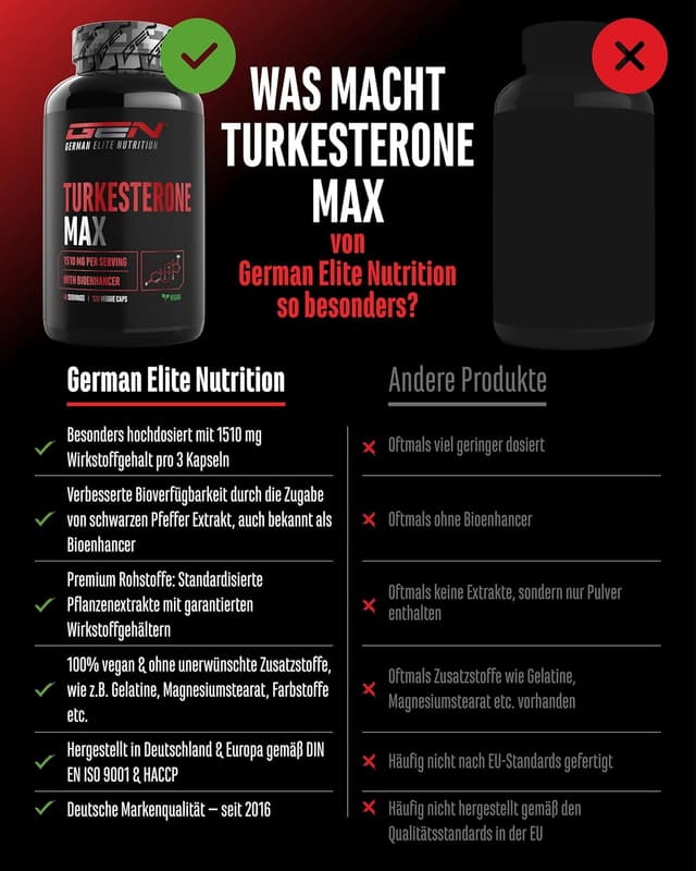 Detalle de GEN German Elite Nutrition Turkesteron Max (120 Kapseln) – Extra hochdosiert mit 1.510 mg Tagesportion
