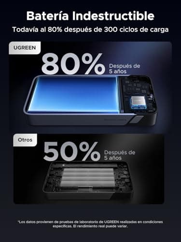 Thumbnail 6 de UGREEN Nexode Batería Externa Portátil 20000mAh de 45W 📱