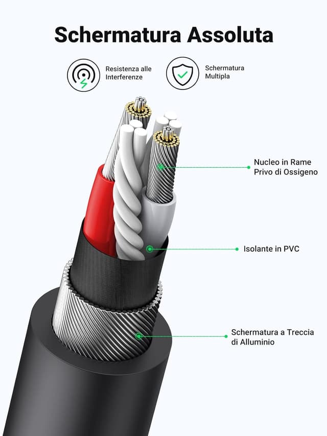Detalle de UGREEN Cavo Audio 2RCA a 3,5mm 25cm