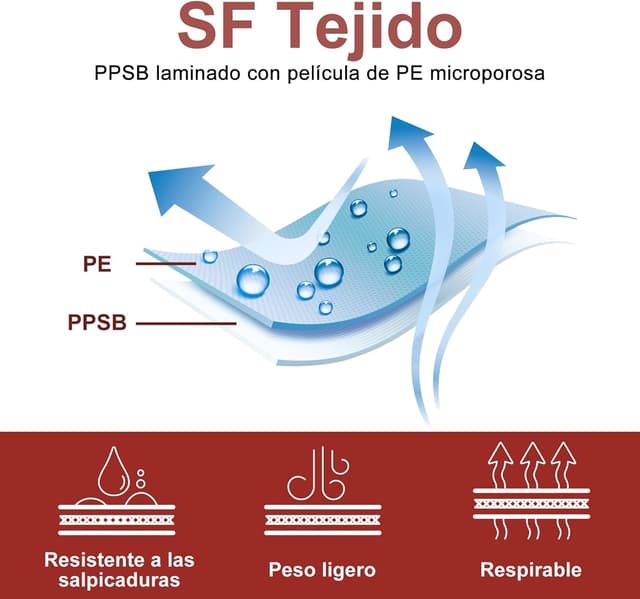 Thumbnail 3 de YIBER Combinaison hazmat 7 tailles