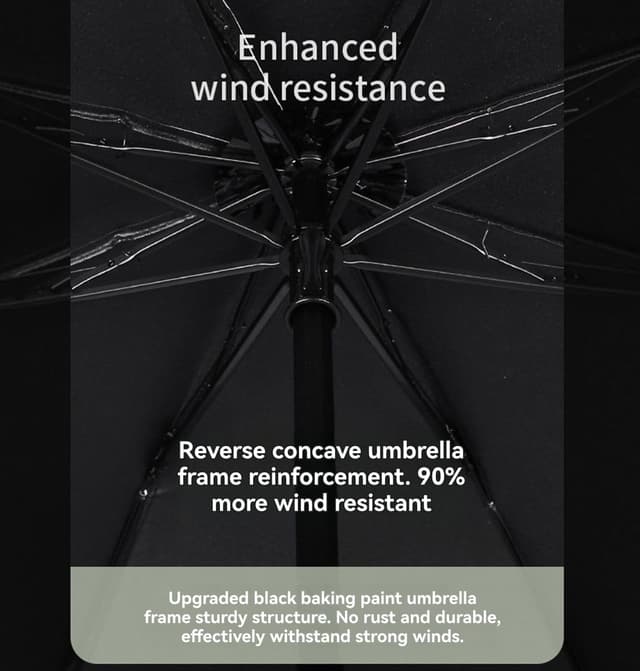 Thumbnail 5 de Meichoon UPF50+ Umbrella