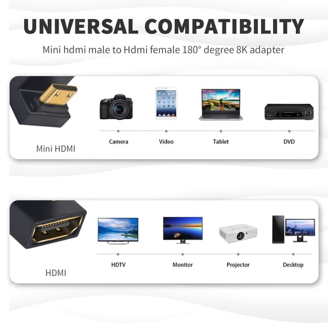 Thumbnail 4 de Duttek U Shape Adaptateur Mini HDMI2.1 vers HDMI2.1