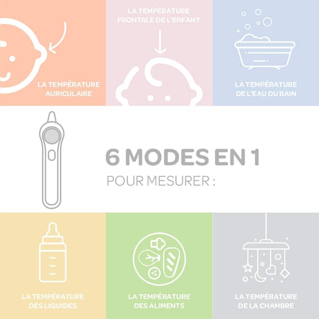 Detalle de Béaba Thermomètre infrarouge 1 seconde