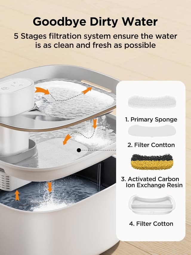 Thumbnail 4 de FEELNEEDY Fuente para Gatos 4L