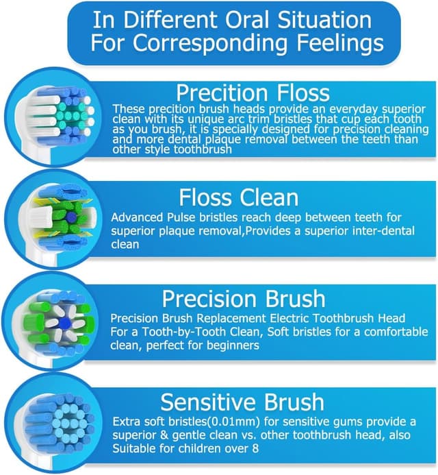 Thumbnail 1 de Qitizu Aufsteckbürsten 16er Set für Oral‑B