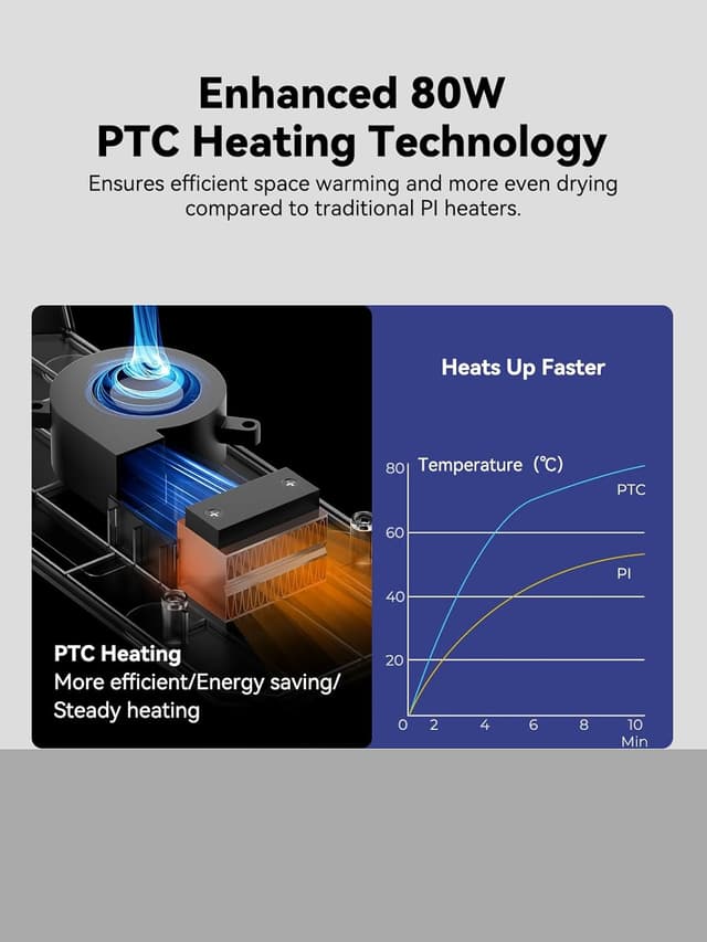 Detalle de Creality Space Pi filament dryer 80 W