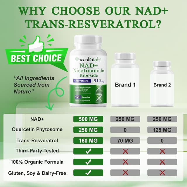 Thumbnail 6 de Liposomale NAD+ Kapseln 910 mg – NAD Booster 💊