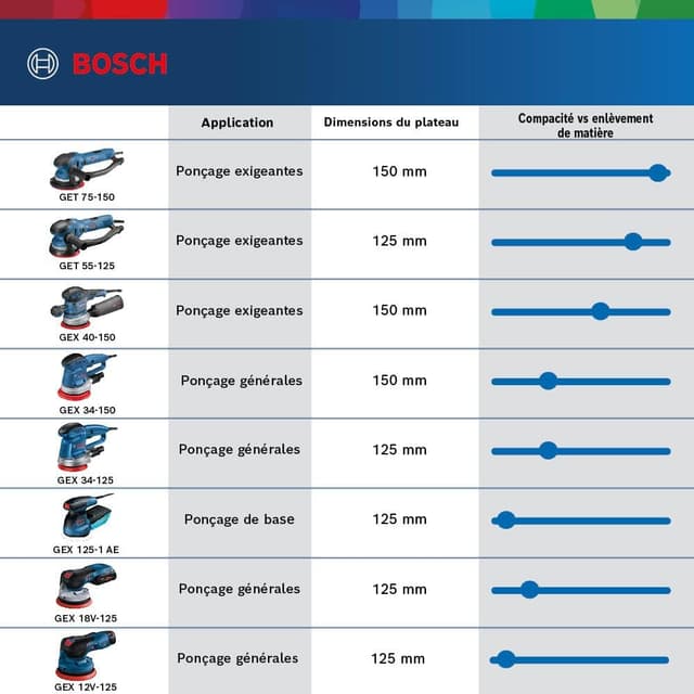 Thumbnail 4 de Bosch GEX 12V-125 ponceuse excentrique 125 mm
