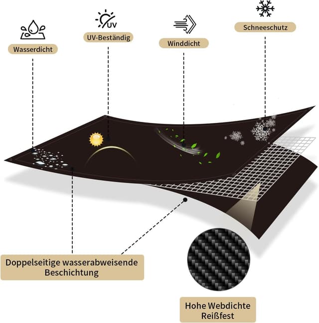 Detalle 2 de COVALL Abdeckplane 4x4 m mittelstark 110 g/m² – wasserdicht, UV-beständig (Schwarz)
