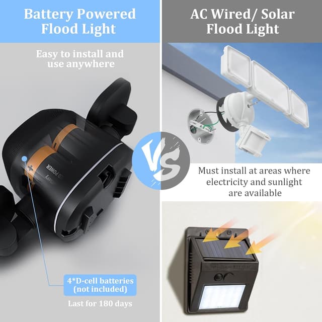 Thumbnail 2 de Toowell Battery Security Lights 480 lm