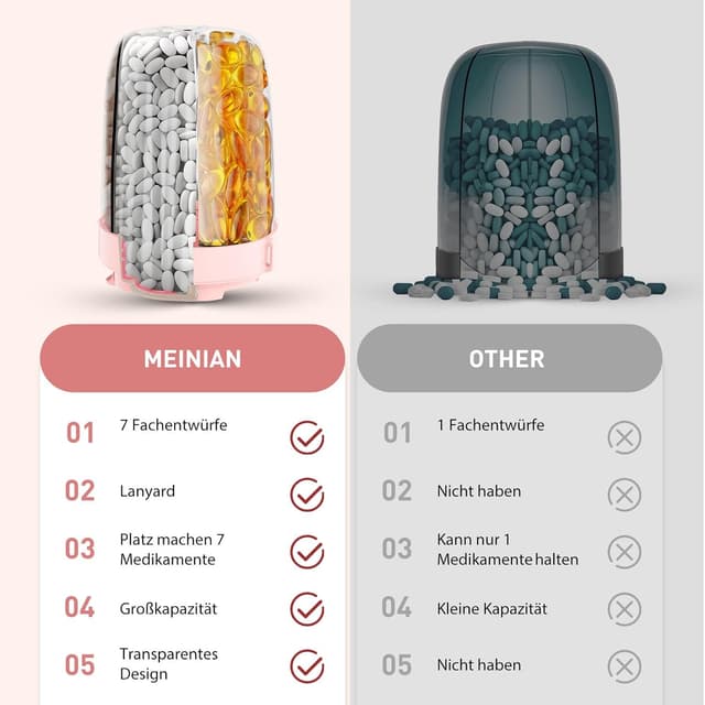 Detalle 2 de NAVIKIA Tablettenbox für 7 Tage (morgens/mittags/abends) – rund, 7 Fächer & Anti-Verwechslungs-Design in Rosa