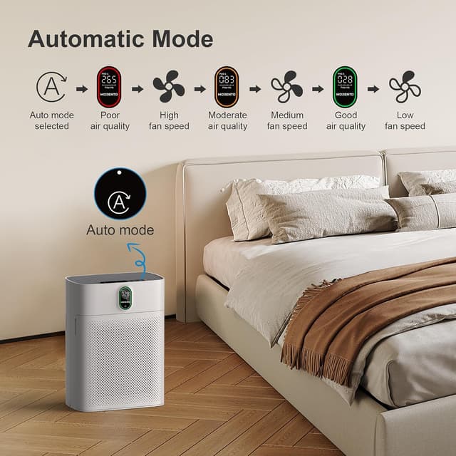 Thumbnail 6 de MORENTO Smart Air Purifier for 1076 ft² rooms 🌬