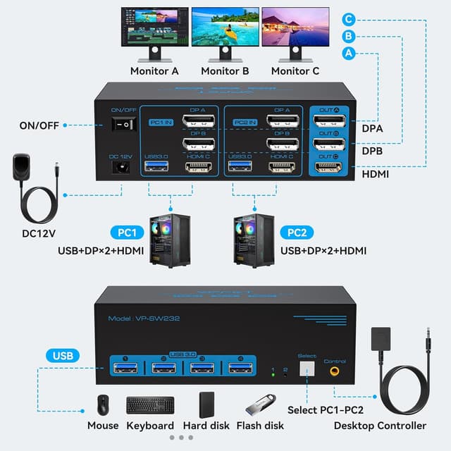 Thumbnail 1 de 8K60Hz HDMI+Displayport KVM Switch 3 Monitore