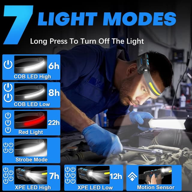 Detalle de Head Torch Rechargeable 2000mAh, 230° beam 🔦